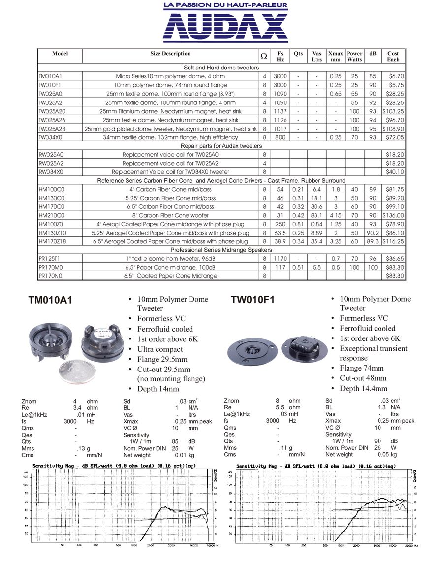 audax tw025a20