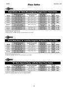 Retail Price List by American Security Products Co.