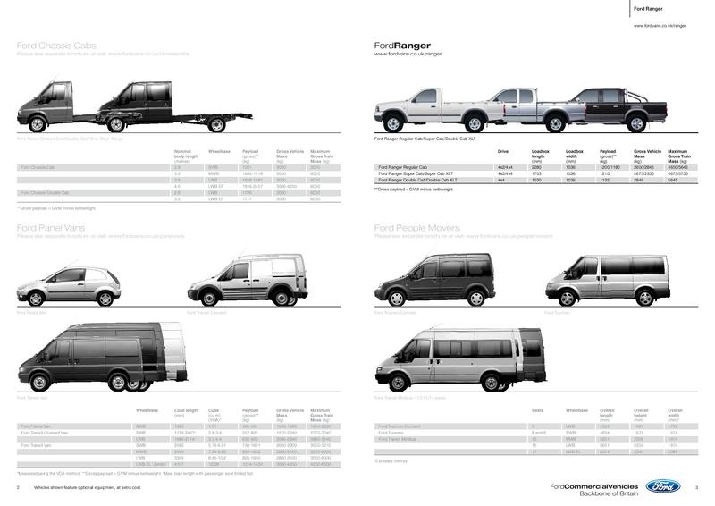 Ford Ranger Brochure 2007 By Ford Motor Company Limited Uk