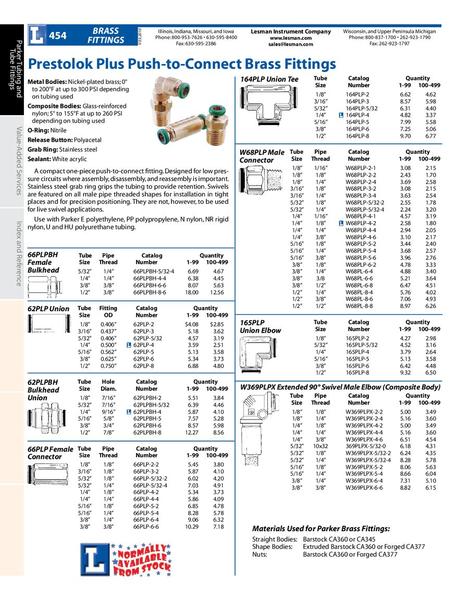 Parker Brass Fittings Pdf Free Download Programs - Insurebackup