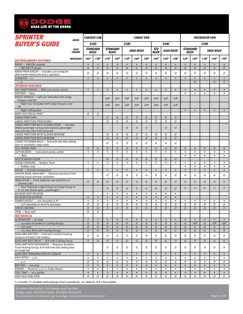 Dodge Sprinter Dimensions And Capacities 2007 By Dodge