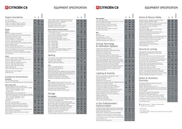 Citroen C8 Seats. Page 5 of Citroen C8 by