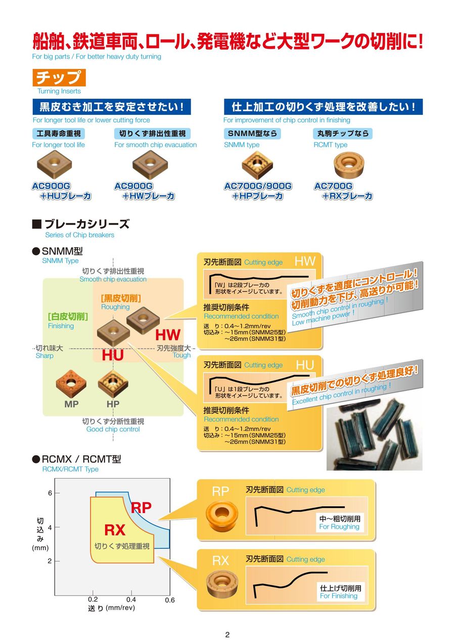 Inserts And Holders Heavy Duty Turning 18 By Sumitomo