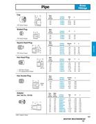 Conduit fittings chart