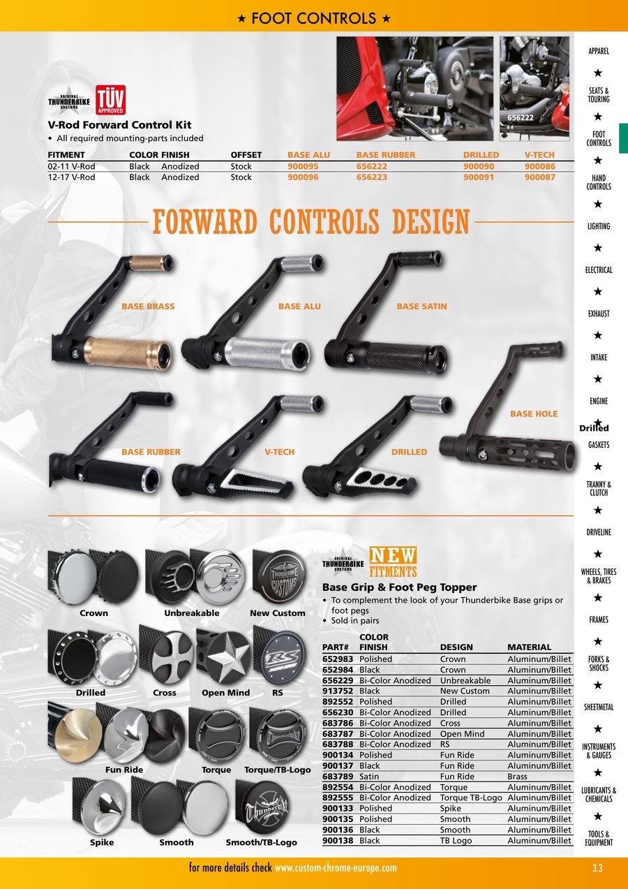 v rod forward control kit