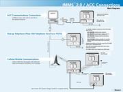 hunter 2 wire controller in Irrigation Products 2008/2009 by Hunter