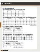 English Metric Conversion Factors Chart