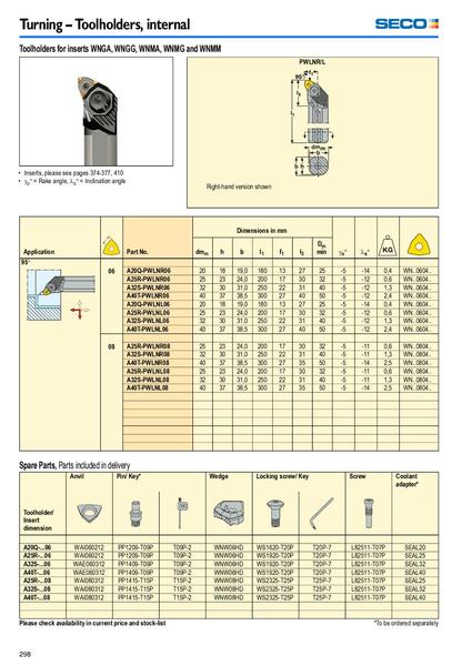 vnmg wiper insert