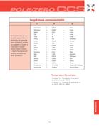 newton meters conversion table