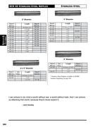 stainless steel 304 price list