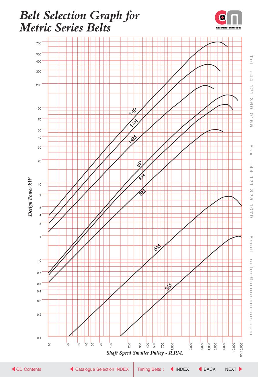 timing belt selection