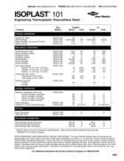 r m scales 103 psi mpa