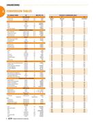 ... cy/timken-4401/engineering-21307/80-newton-meters-to-foot-pounds.html