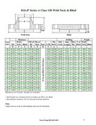 than bolt ... bore chart