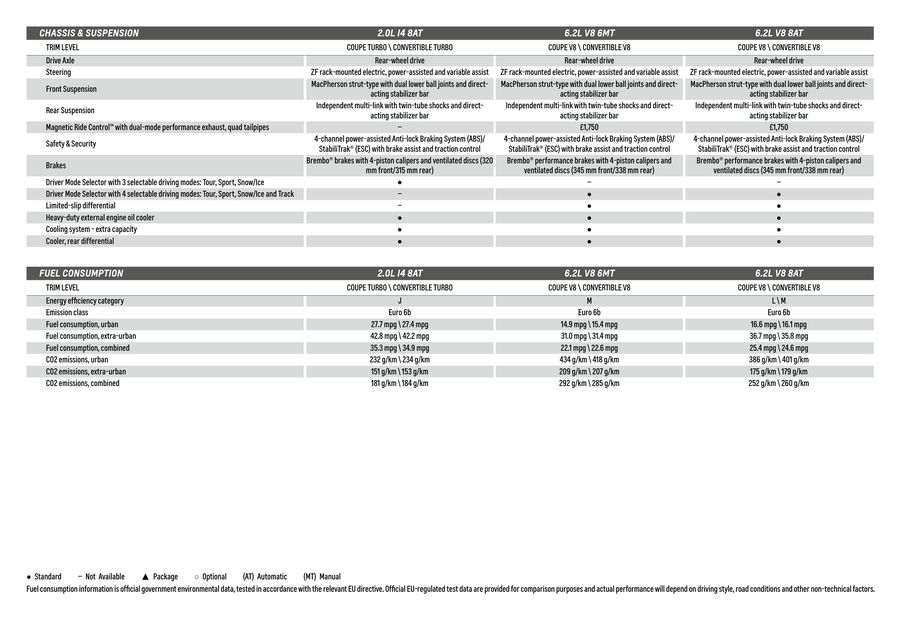 electrical equipment price list