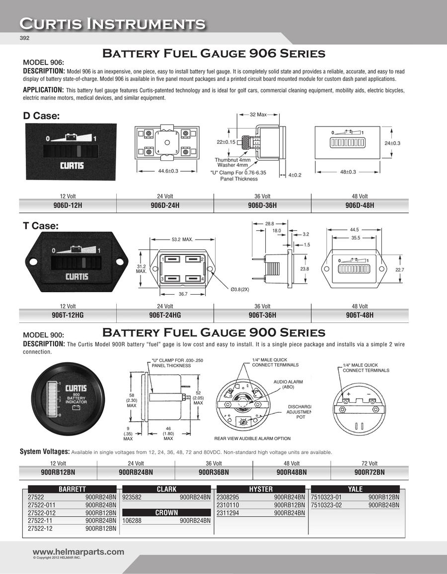 Curtis Instruments 2015 By Helmar Incorporated