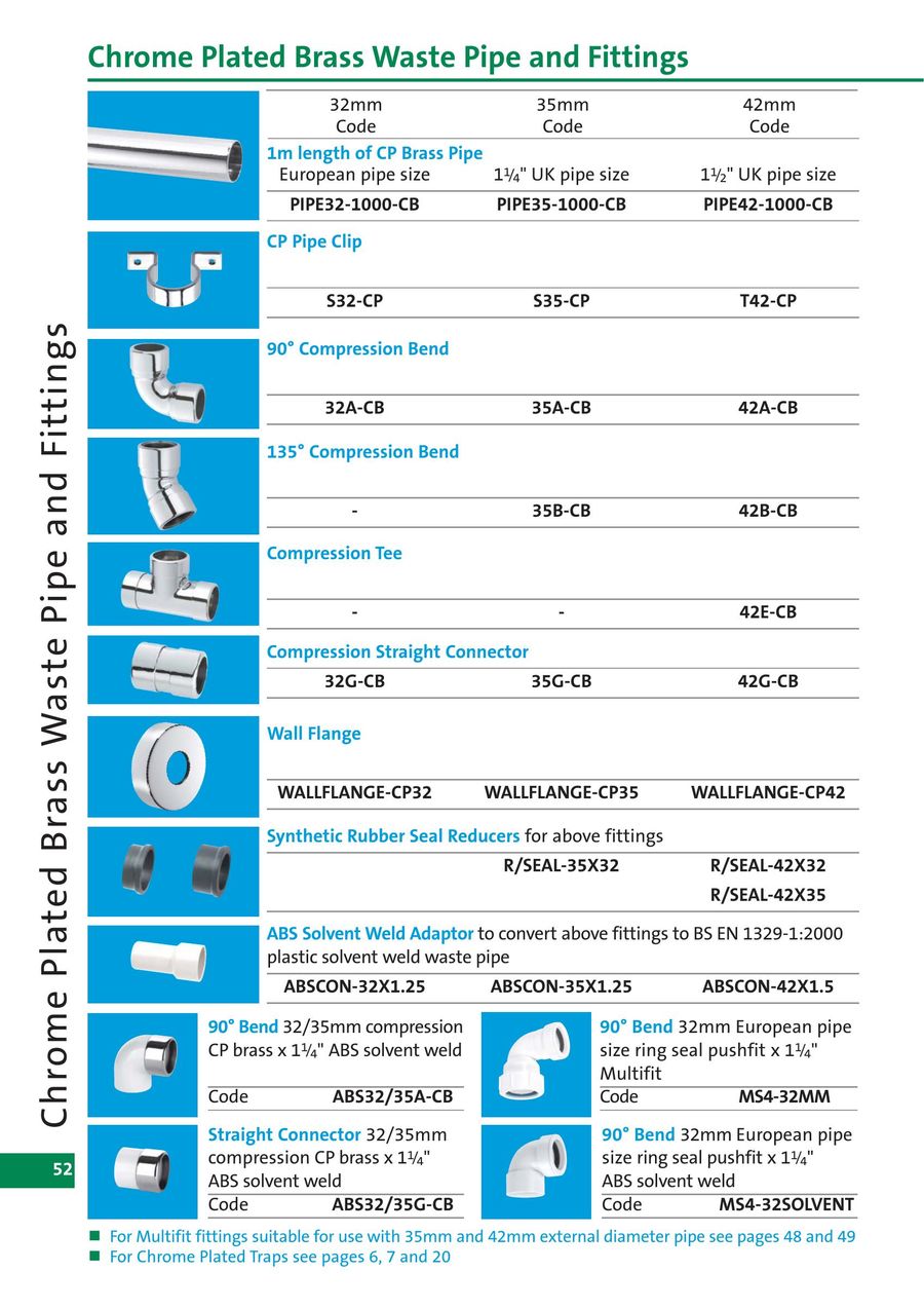 standard-drain-pipe-size