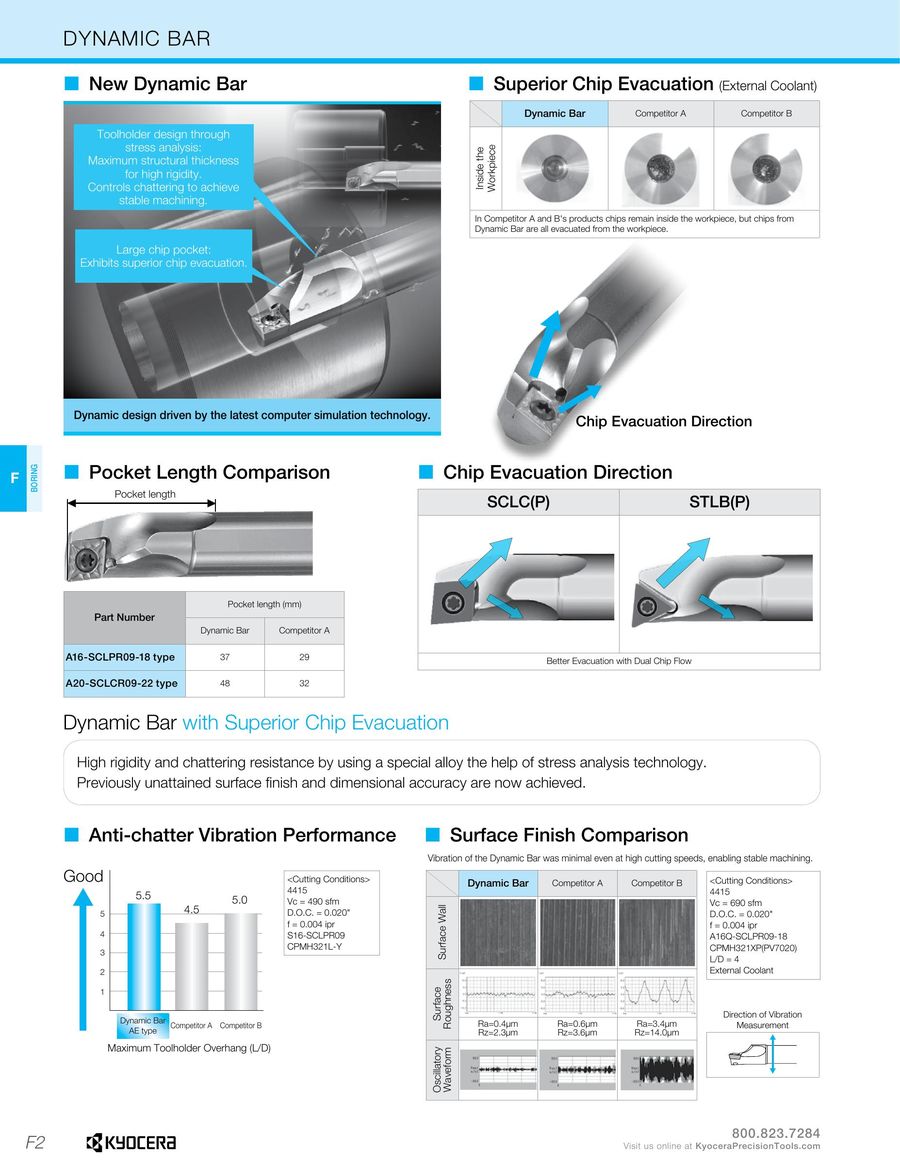 Turning Boring 16 By Kyocera Precision Tools