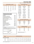 Air pressure conversion