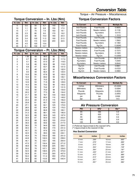 Nm To Inch Pound Table http://www.who-sells-it.com/cy/cooper-power ...